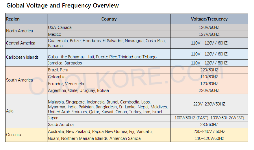 world map voltage and frequency standard